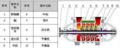 TSWA多級離心泵 單吸、多級、節(jié)段式多級離心
